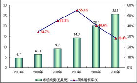 全球經(jīng)濟不景氣背景下軟件外包服務(wù)行業(yè)的挑戰(zhàn)與機遇